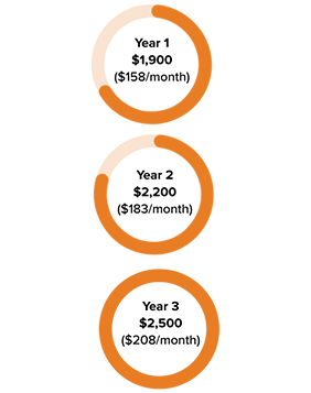 step-up-program-282×357