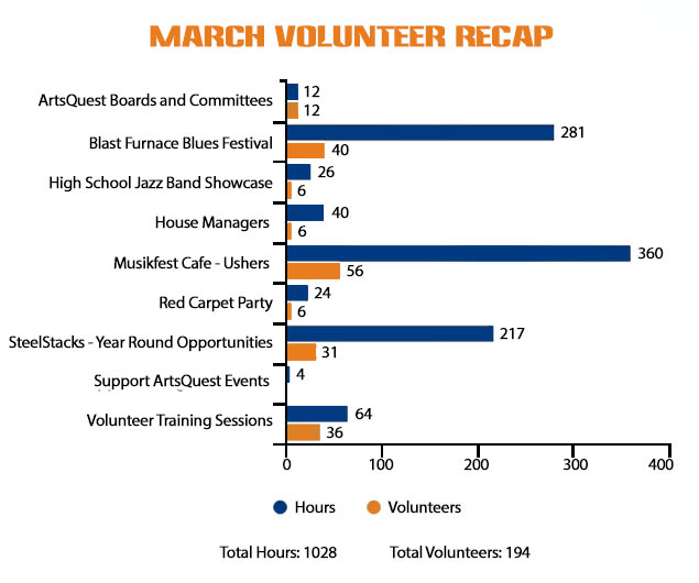 march-volunteers