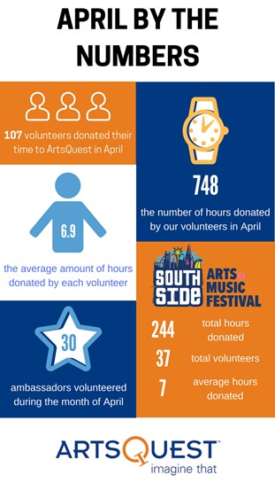 april-volunteers