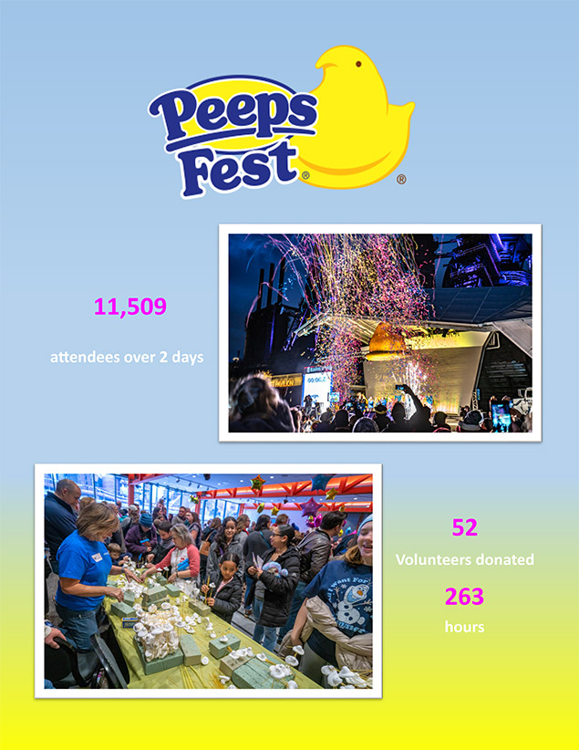 peepsfest-recap